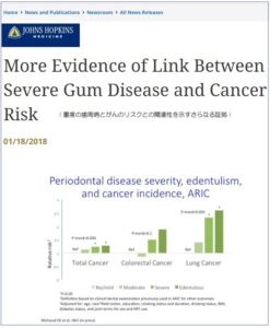 重度の歯周病とがんのリスクとの関連性を示すさらなる証拠